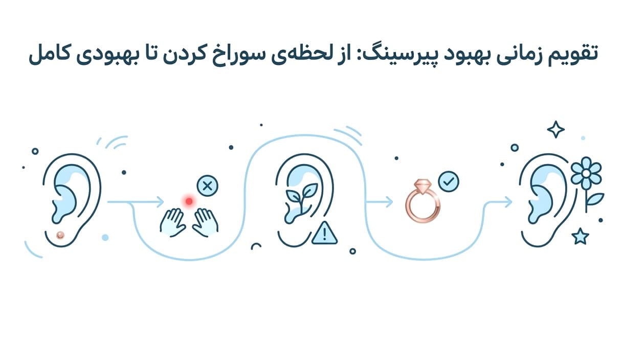 تقویم زمانی بهبود پیرسینگ