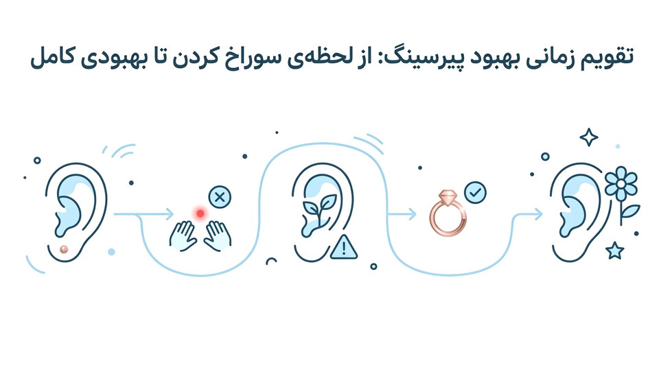 تقویم زمانی بهبود پیرسینگ
